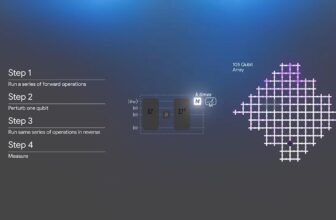 Google says it made a breakthrough toward practical quantum computing